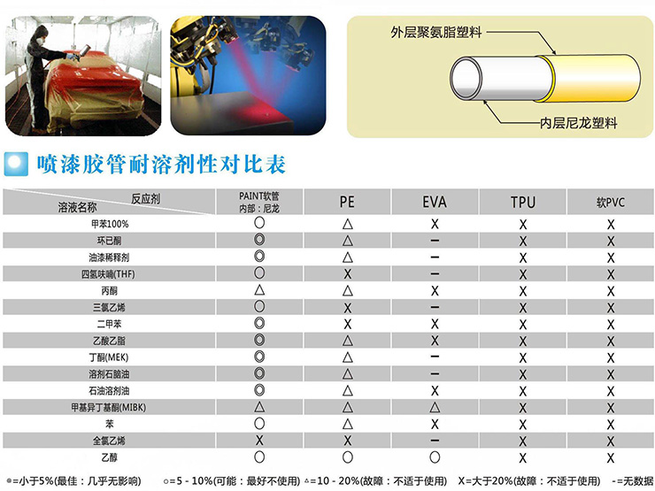 XY-0502噴漆管 XY-0502噴漆管