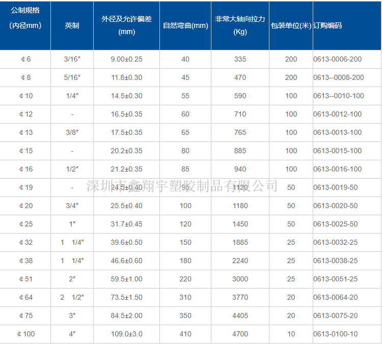 包塑金屬軟管規(guī)格 包塑金屬軟管規(guī)格