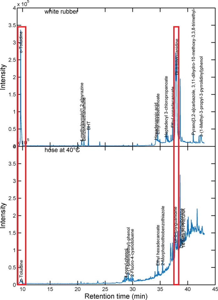 食品和飲料中的輸送食品級軟管 食品和飲料中的輸送食品級軟管